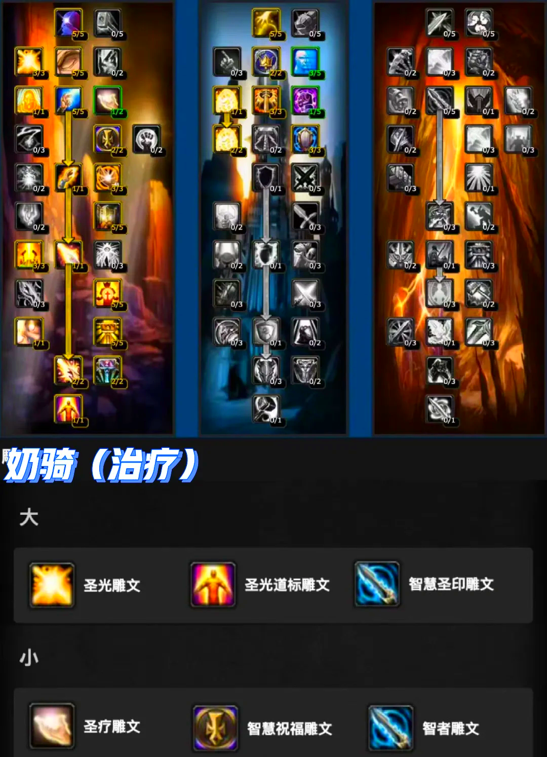 魔兽世界80级FQ雕文选择与战场生存法则:一个老防骑的实战心得 - 游戏攻略