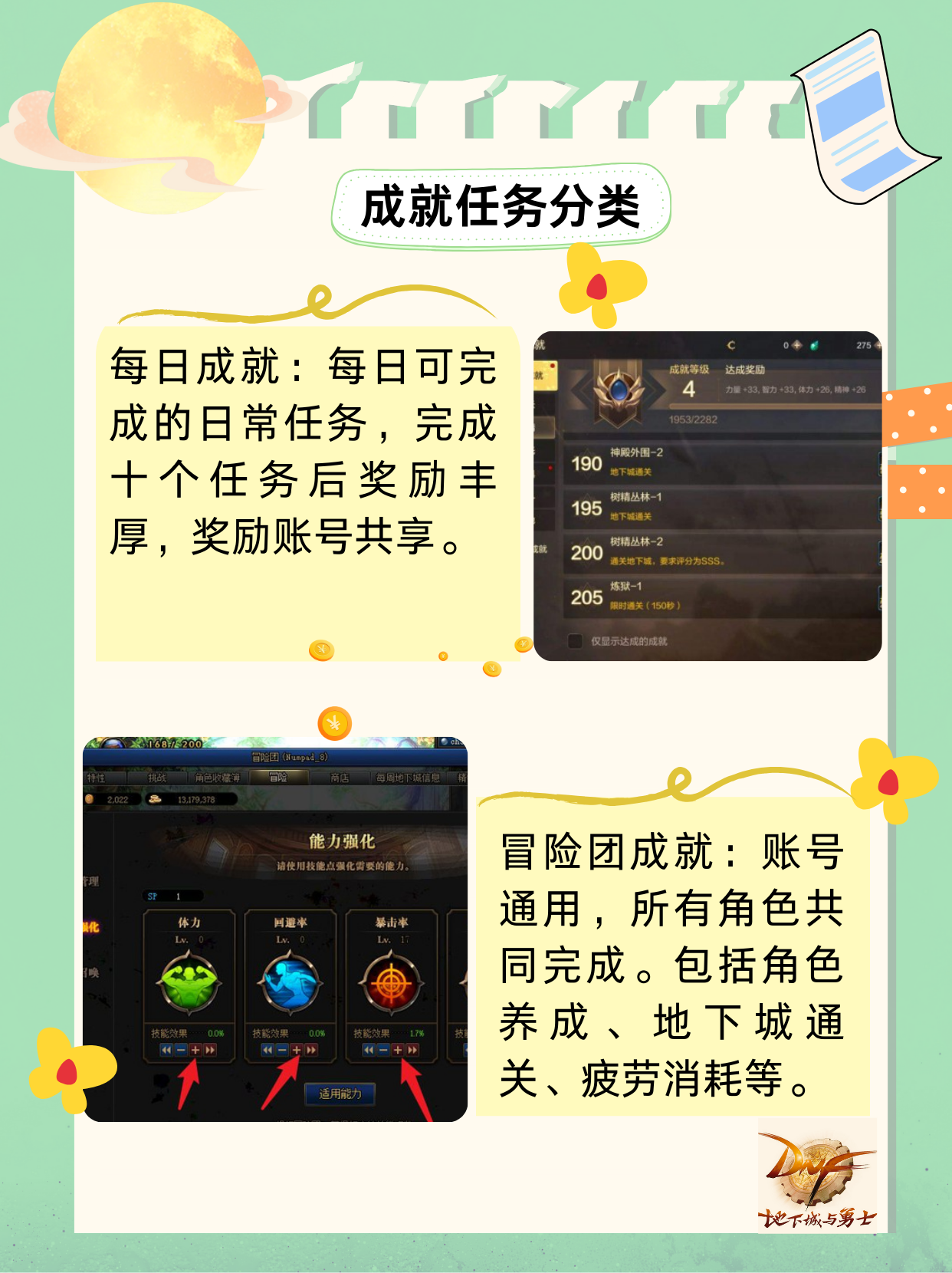 地下城与勇士远古如果是伪装者任务找谁?相关图片