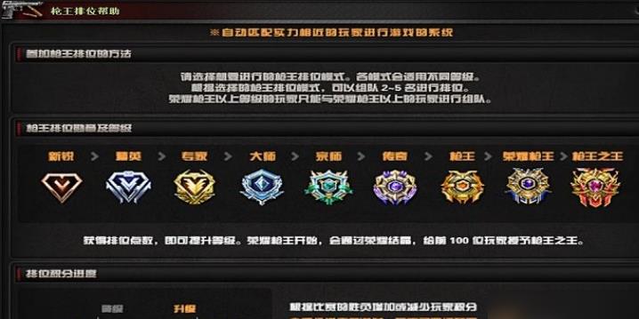 开局一颗雷,段位全靠刚:老兵的CF段位晋升全解析 - 游戏攻略
