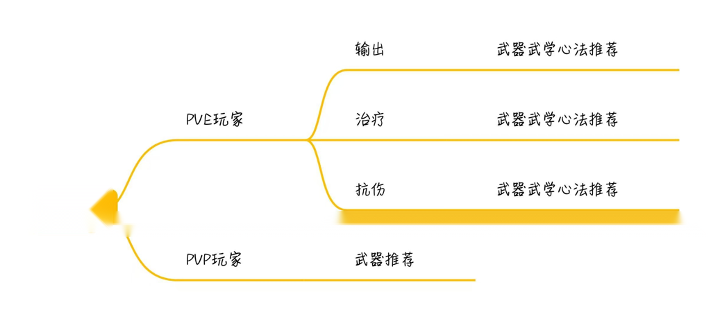 燕云十六声武器系统