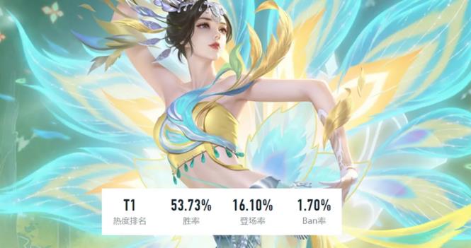 王者荣耀S40赛季T0英雄排行及上分攻略_最新版本之子推荐 - 相关攻略