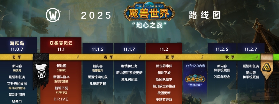 《魔兽世界》烧钱吗？真实花费一览（月卡+时光徽章+额外服务） - 相关攻略